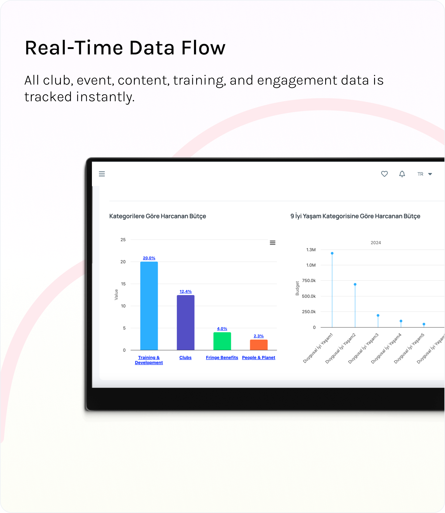 Anlık Veri Akışı